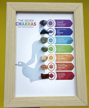 7 Chakra crystals Frame
